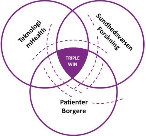 Tech2patients_Cirkler Tech2patients_Cirkler